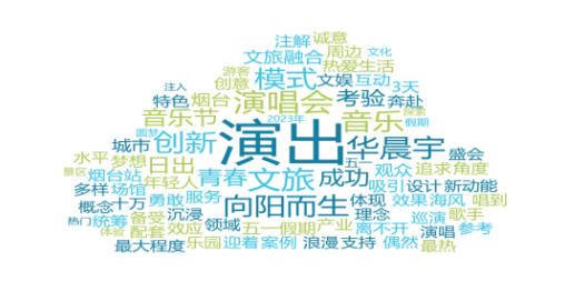 夏日文旅热潮涌现,各地文旅“花式上分”博热度是否可取