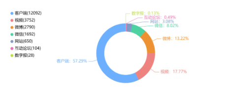 舆情周报|教育类舆情周报·2025年2月6日-2月12日