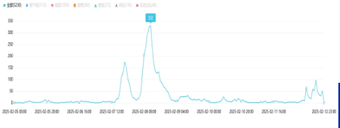 舆情周报|教育类舆情周报·2025年2月6日-2月12日