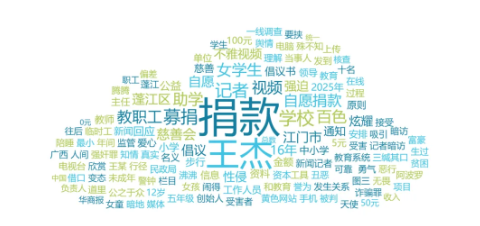 舆情周报|教育类舆情周报·2025年2月6日-2月12日