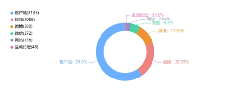 舆情周报|教育类舆情周报·2025年2月6日-2月12日
