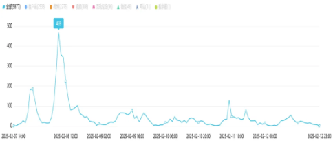 舆情周报|教育类舆情周报·2025年2月6日-2月12日