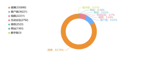 舆情周报|教育类舆情周报·2025年2月6日-2月12日