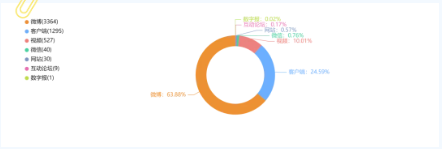 事件舆评 | 1400万网红带货造假:勿以华丽数据作为信誉保障