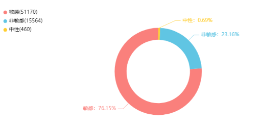事件舆评丨国能置业“萝卜招聘”？质疑是为了更好地打破歧视