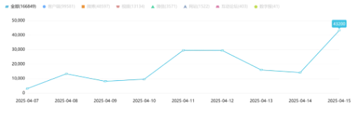 事件舆评丨三河市“红蓝黑禁令”风波:权力审美还是形式主义?