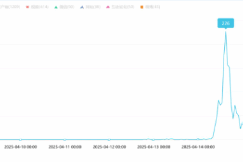 事件舆评丨超市扔馒头促销：低价背后的混乱与反思