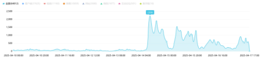 事件舆评丨哪吒汽车被曝陷入经营困境