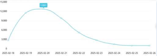 事件舆评丨结婚证不应成为罪犯的免死金牌