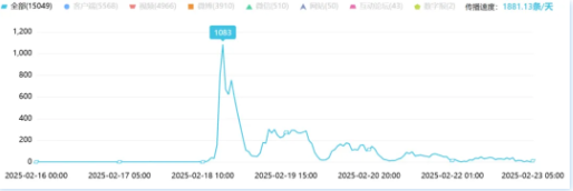 事件舆评丨护士因拔针出血跪求患者原谅,医患信任已严重缺失