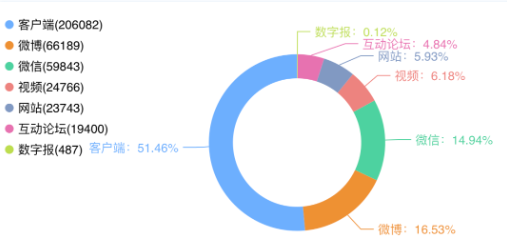 事件舆评丨ai医疗爆火,私人ai医生虽好但勿滥用