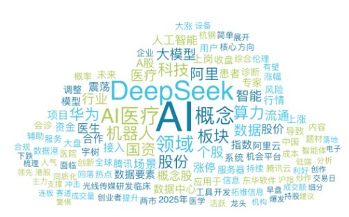 事件舆评丨ai医疗爆火,私人ai医生虽好但勿滥用