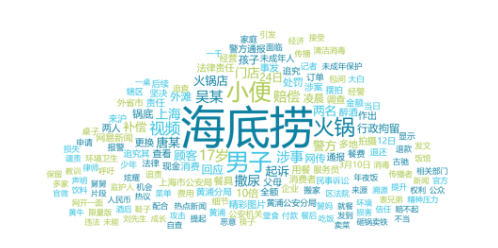 事件舆评 | 掀开餐饮安全盲区：海底捞危机背后，法律不该为“未成年”降格