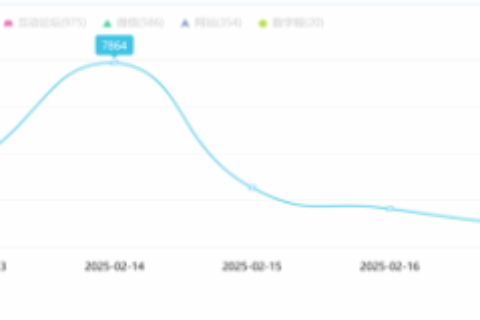 风雨中的考验：广州市体育中考舆情事件观察