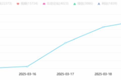 月晞一审败诉判定抄袭：原创保护仍需发力