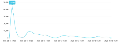 事件舆评丨“翻新卫生巾”背后,女性日化行业为何频频暴雷?