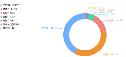 事件舆评丨“翻新卫生巾”背后,女性日化行业为何频频暴雷?