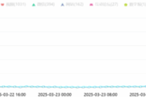 化工油食用油混装？人民的身体健康到底为何如此被轻视