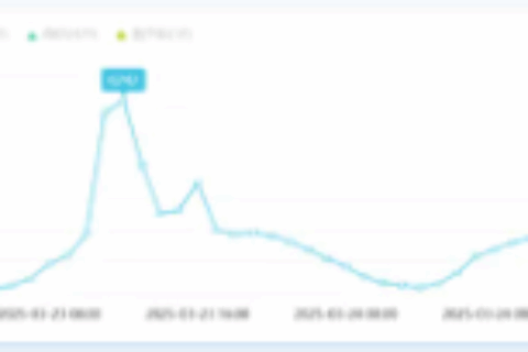 “萝卜快跑”在中国无人驾驶发展道路上如何“走稳”
