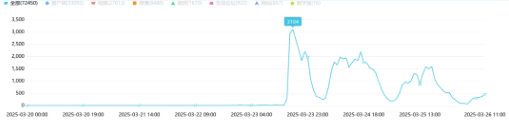 事件舆评丨三只羊“复活”：坍塌的信任能否重建