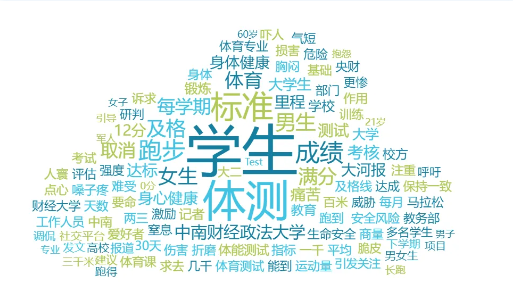 事件舆评丨中南财经政法大学多名学生呼吁取消3000米测试