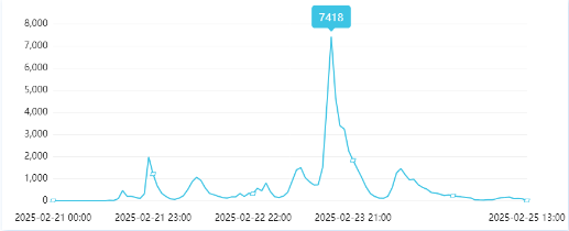 事件舆评丨国能置业“萝卜招聘”？质疑是为了更好地打破歧视
