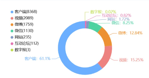 事件舆评丨中核招聘引众议，“简历通胀”何以成为社会痛点？