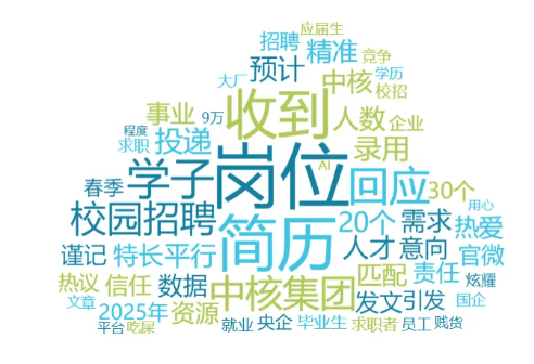 事件舆评丨中核招聘引众议，“简历通胀”何以成为社会痛点？