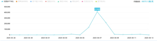 事件舆评 | 李现掀起“打鸟”热， “观鸟 ”为地方文旅发展赋能