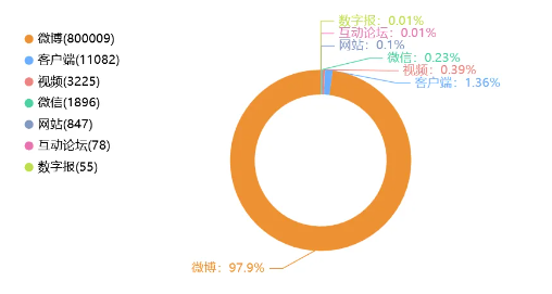 事件舆评 | 李现掀起“打鸟”热， “观鸟 ”为地方文旅发展赋能