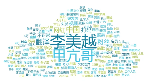事件舆评 | 甲亢哥的真诚与李美越的算计:一场跨国互动的“表里”撕裂