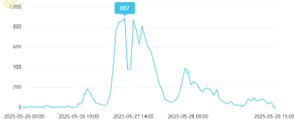事件舆评 | 存款千万换子女名企实习，“金融特权”伤害就业公平