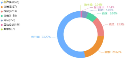 事件舆评 | 存款千万换子女名企实习，“金融特权”伤害就业公平