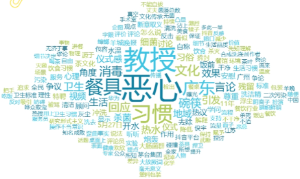 事件舆评 |“烫碗恶心论”遭反噬!教授控诉断章取义,网友拷问原话语境