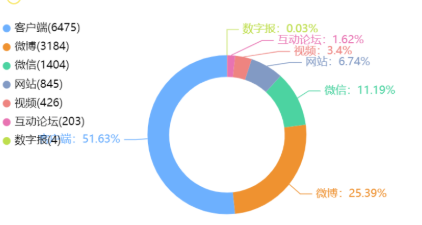 事件舆评 | 灰色利益链曝光：多家医院回应药企向上百名医生行贿事件背后的舆情危机与信任崩塌
