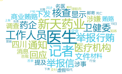 事件舆评 | 灰色利益链曝光：多家医院回应药企向上百名医生行贿事件背后的舆情危机与信任崩塌