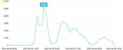 舆情启示 | 白象食品“多半”商标争议 舆情传播专项报告