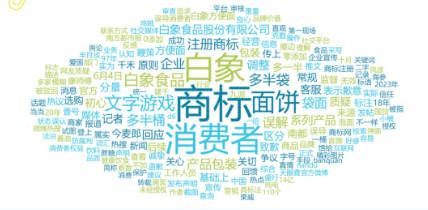 舆情启示 | 白象食品“多半”商标争议 舆情传播专项报告