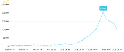 事件舆评 | 场均万人碾压中甲!“苏超”如何靠“地域梗”引爆全网舆情?