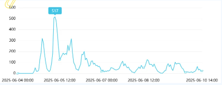 事件舆评 | 人没动但科目一自动答题考过了：河北驾校团伙代考作弊被捕