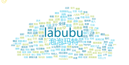 事件舆评 | labubu现象级潮玩爆火舆情传播专项报告
