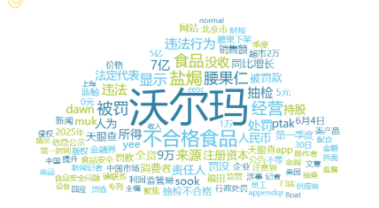 事件舆评 | 沃尔玛被罚，零售业供应链品控引忧