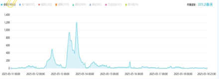 事件舆评 | 假自杀闹剧:“唯流量至上”思想该休矣!