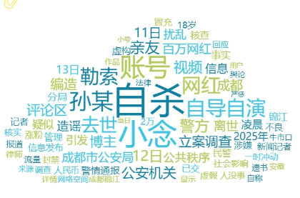 事件舆评 | 假自杀闹剧:“唯流量至上”思想该休矣!