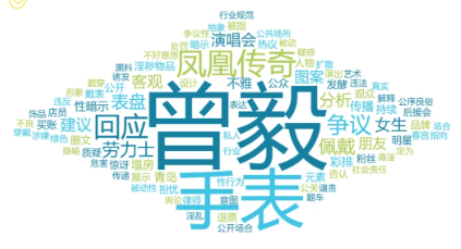 事件舆评 | 曾毅“不雅手表”事件:公众人物的言行边界与舆论争议