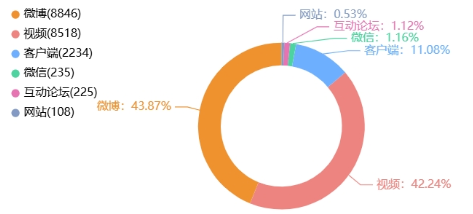 舆情周报|教育热点·2025年6月20日 - 6月26日