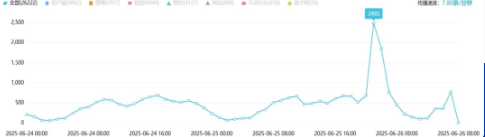 舆情周报|教育热点·2025年6月20日 - 6月26日