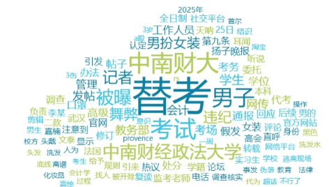 舆情周报|教育热点·2025年6月20日 - 6月26日