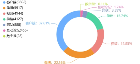 舆情周报|教育热点·2025年6月20日 - 6月26日
