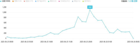 舆情周报|教育热点·2025年6月20日 - 6月26日